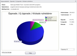 Statistik